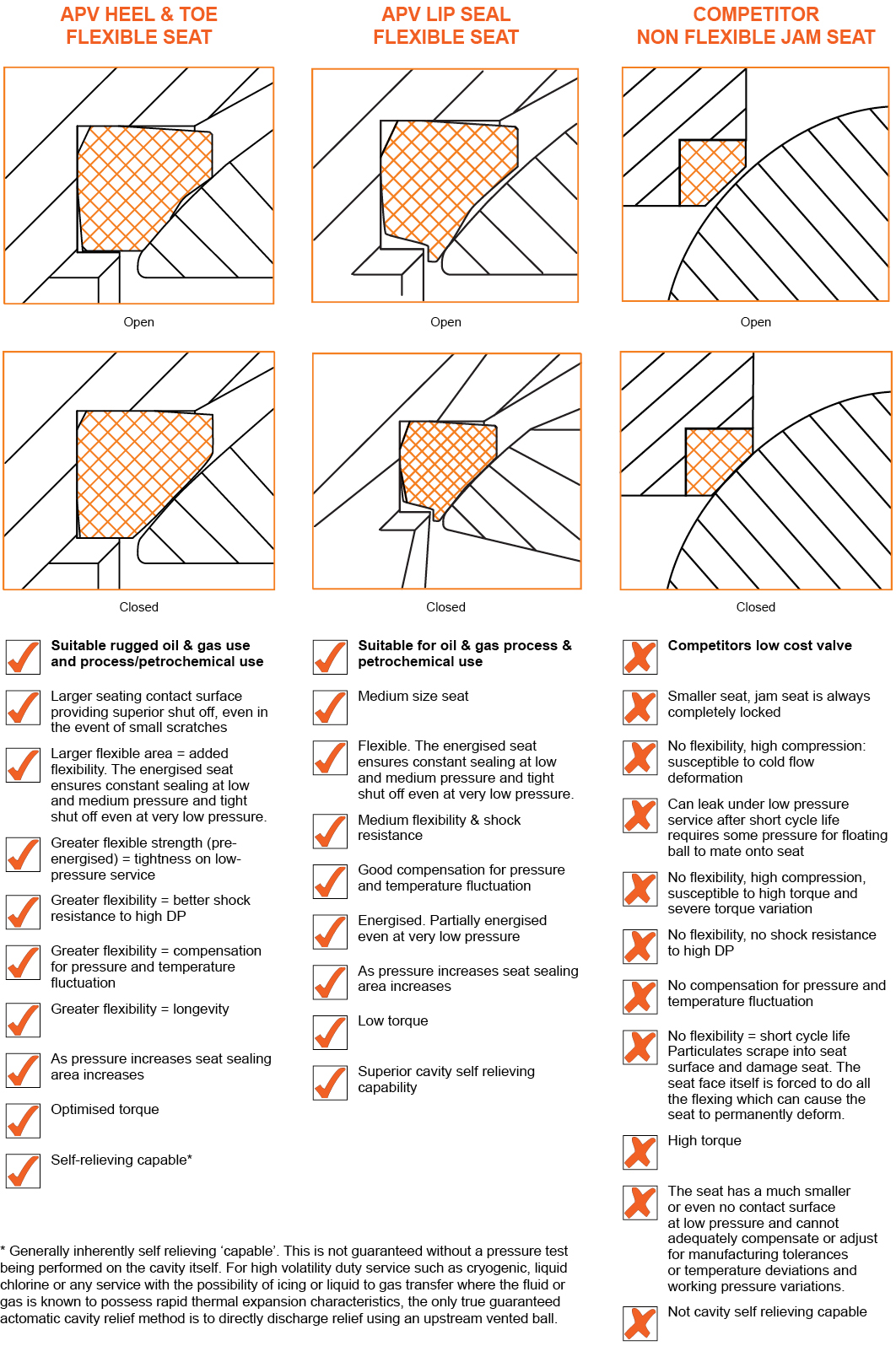 Seat Designs