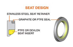 Seat Design