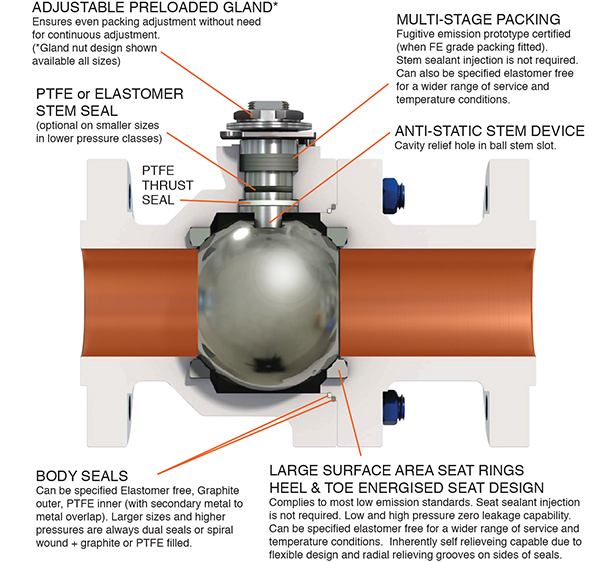 hollow ball valve