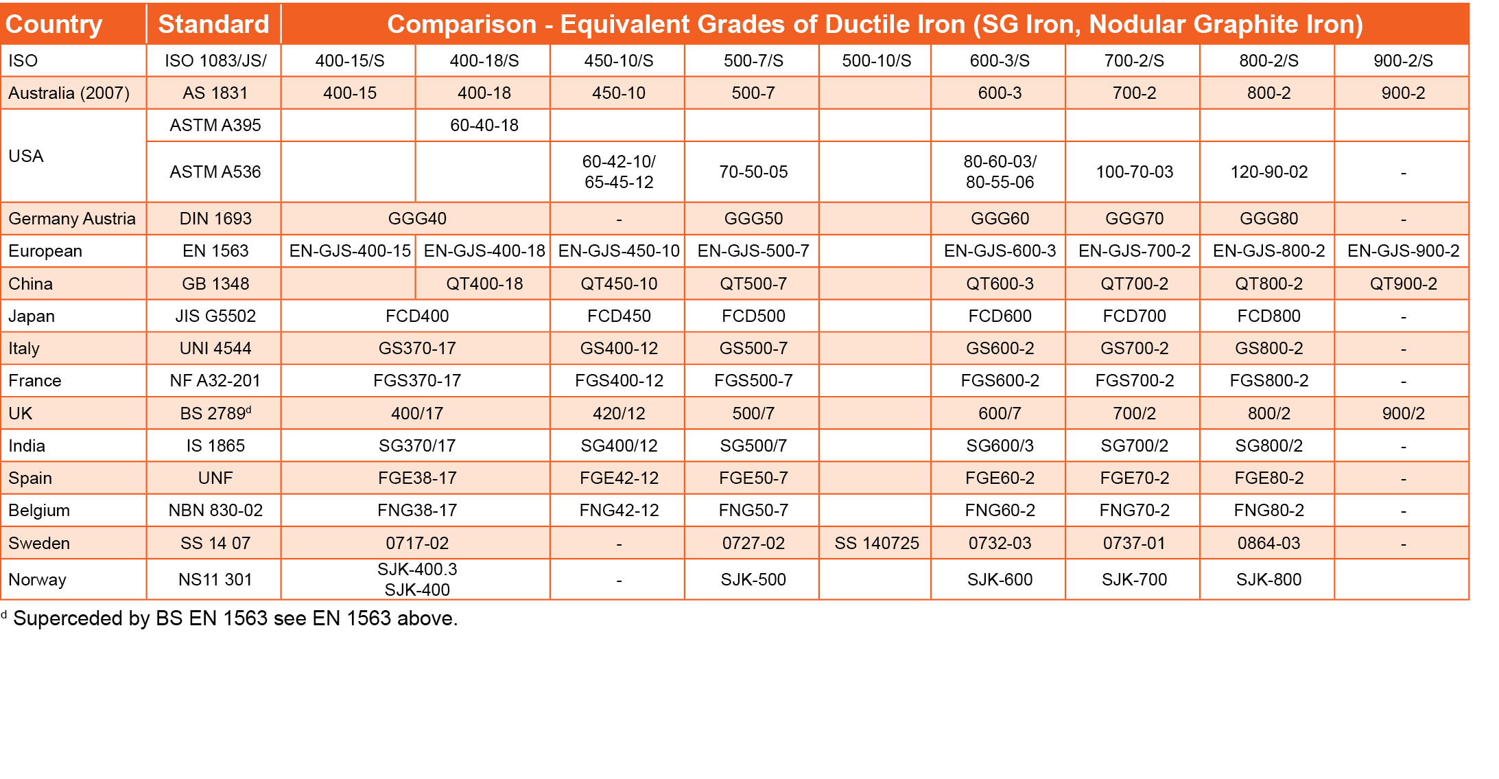 australian-pipeline-valve-comparison-equivalent-grades-of-iron-my-xxx