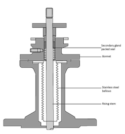 APV-Australian Pipeline Valve - APV Valve Supplier Float and Trunnion Ball Check Gate Globe Plug