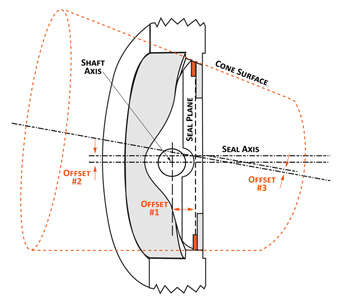 APV-Australian Pipeline Valve - APV Valve Supplier Float and Trunnion Ball Check Gate Globe Plug