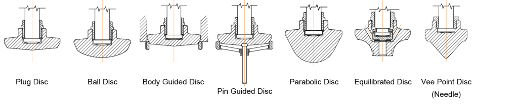 Globe Valve Design Disc Style Types - Australian Pipeline Valve